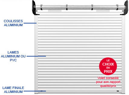 volets roulants électriques
